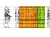 race-times-beginner-class